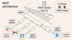 解密MCP:AI智能体的”万能插座”,如何重塑未来工作方式?缩略图 解密MCP:AI智能体的”万能插座”,如何重塑未来工作方式?缩略图
